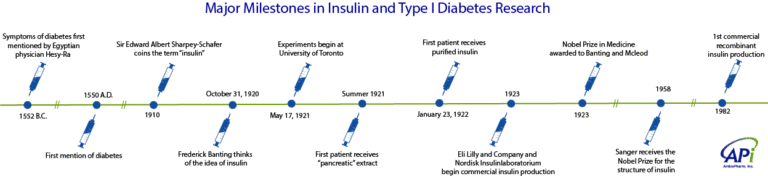 Insulin Timeline 768x176 